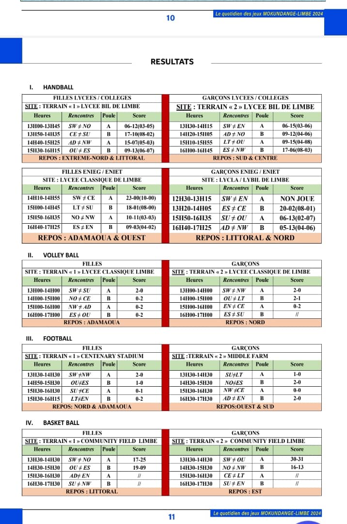 RESULTAT DES JEUX FENASSCO LIGUE A LIMBE MOKUNDANGE 2024